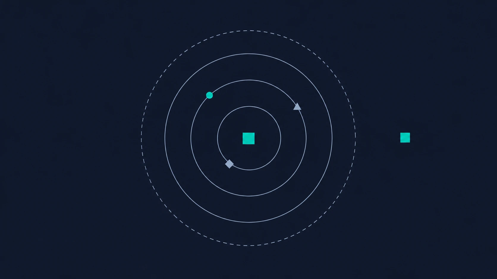 Concentric rings around an agent, with actions inside and outside the envelope.