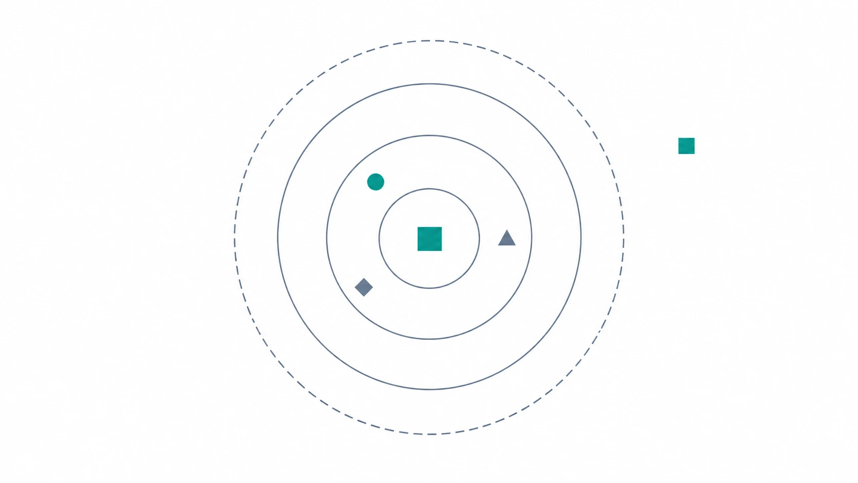 Concentric rings around an agent, with actions inside and outside the envelope.