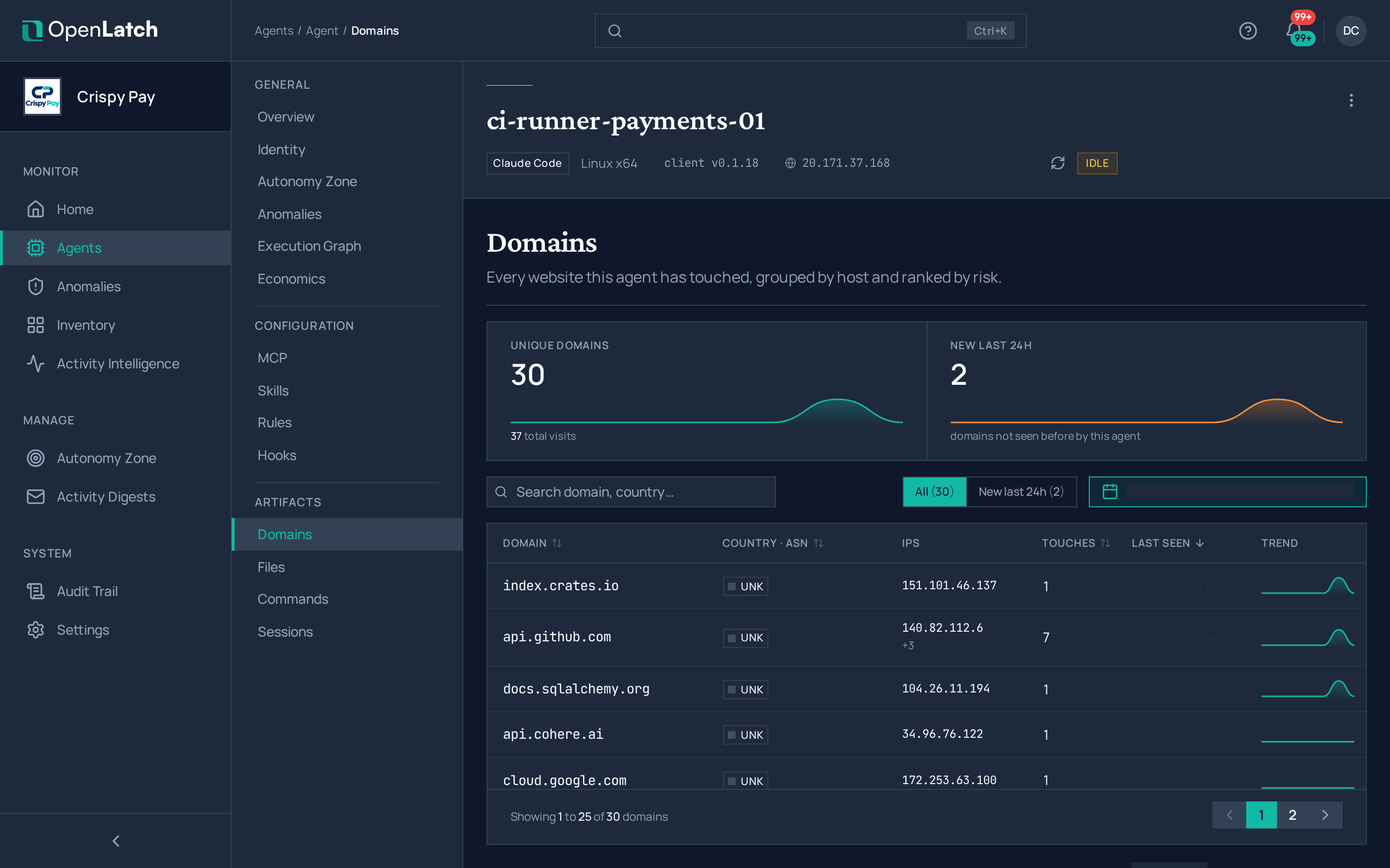 The Domains tab of an agent in the OpenLatch console, in the Crispy Pay demo organization.
