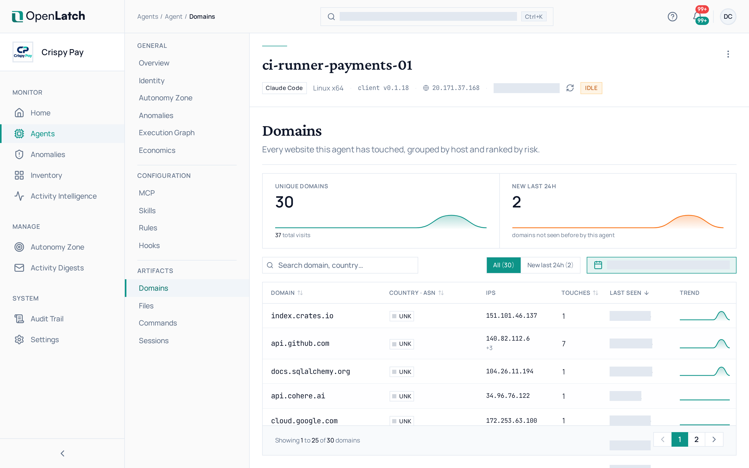 The Domains tab of an agent in the OpenLatch console, in the Crispy Pay demo organization.