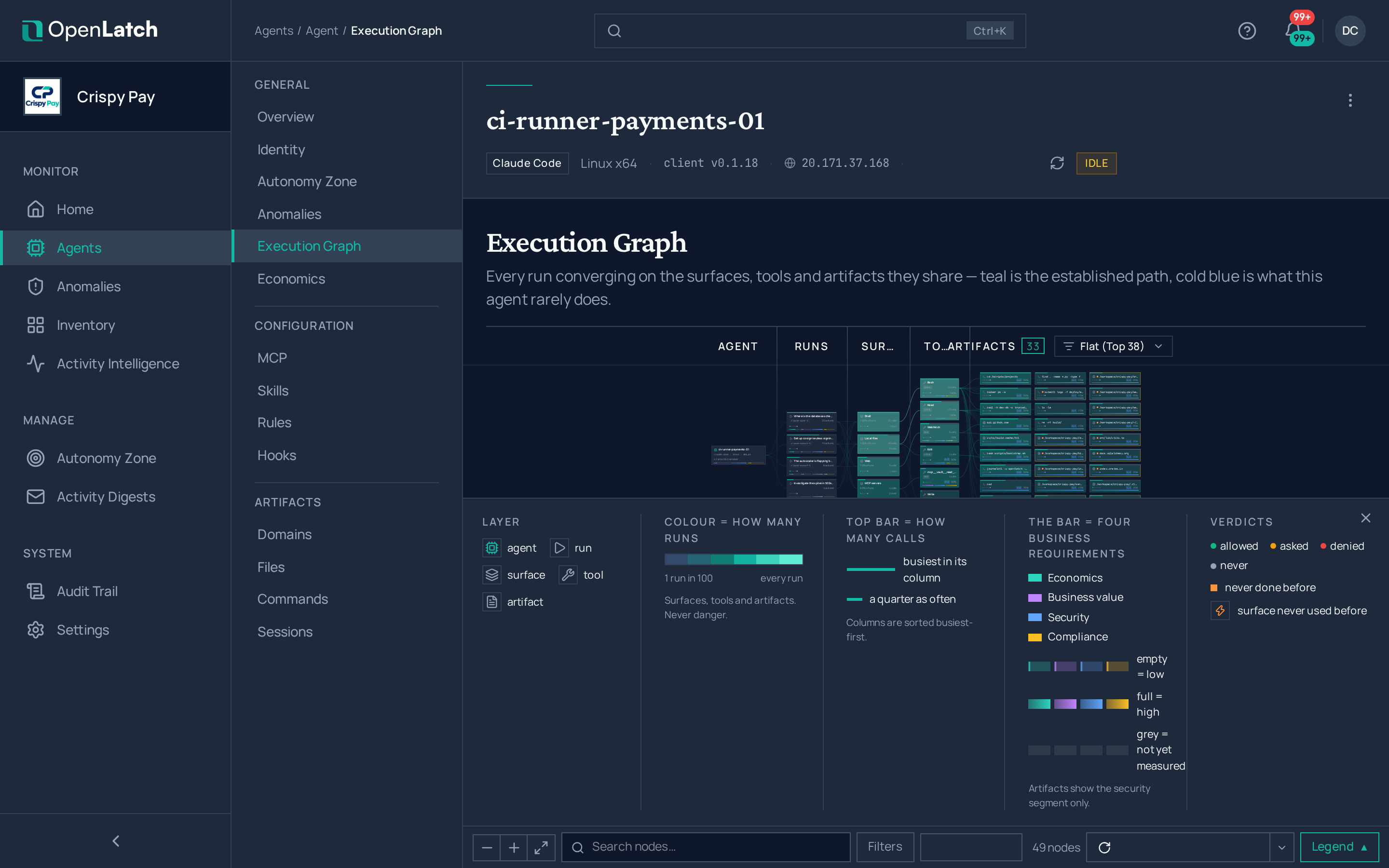 The Execution graph tab of an agent in the OpenLatch console, in the Crispy Pay demo organization.