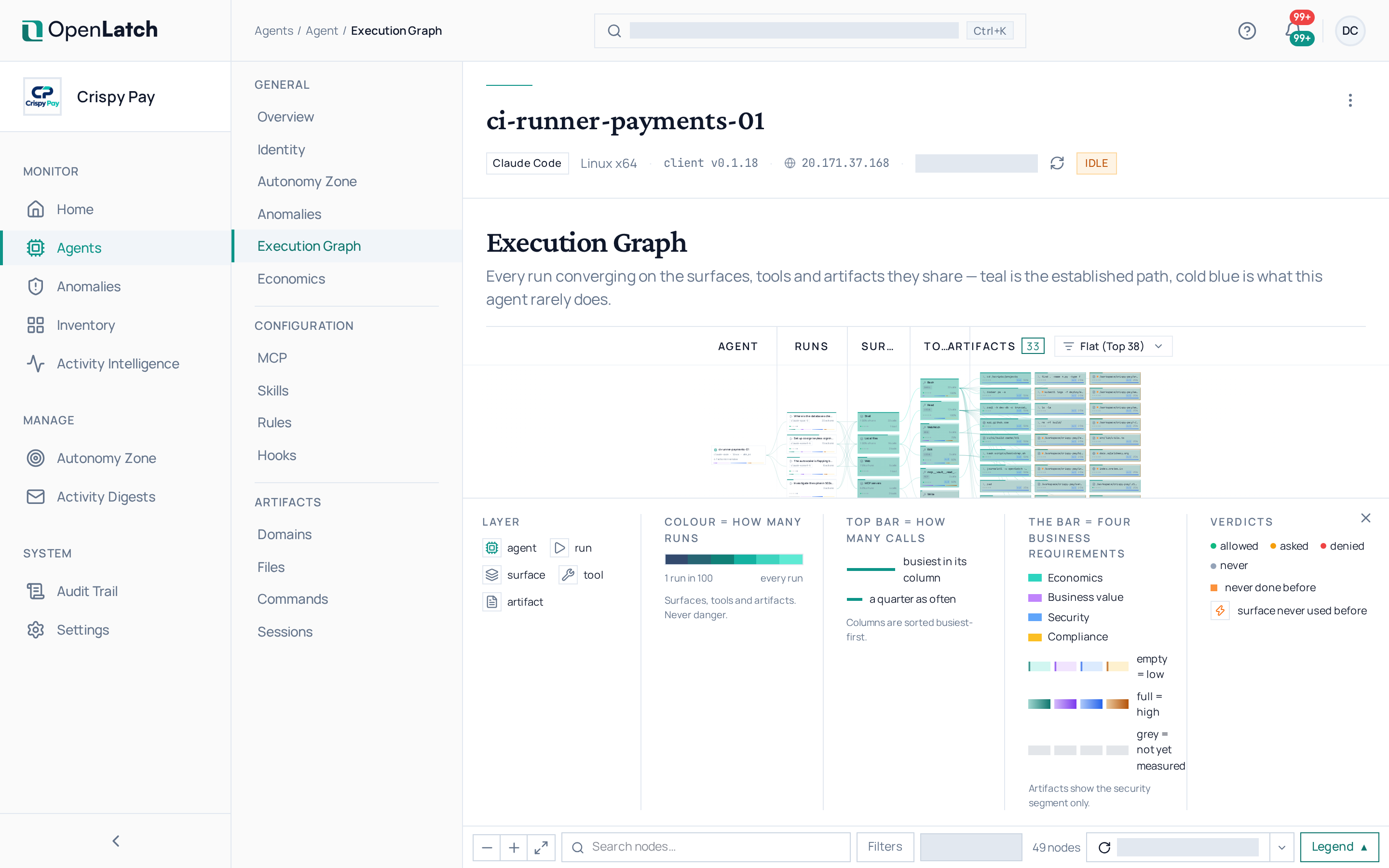 The Execution graph tab of an agent in the OpenLatch console, in the Crispy Pay demo organization.