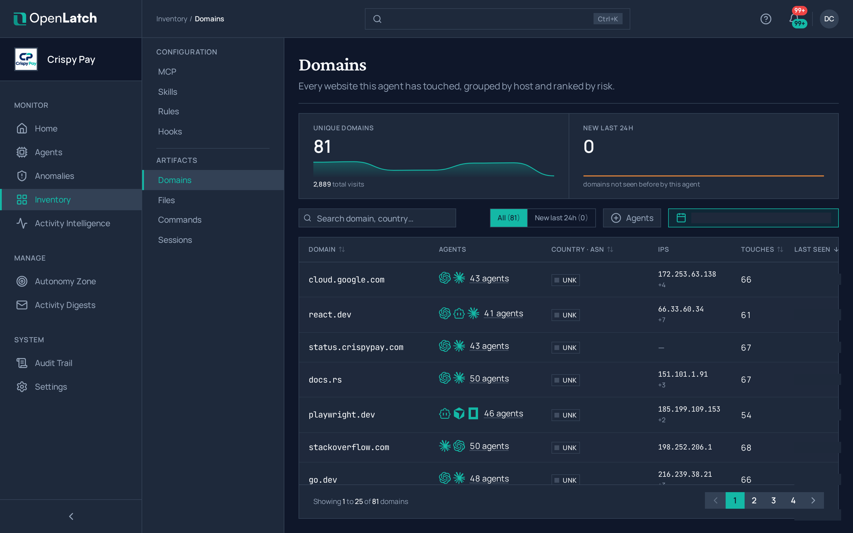 The Domains inventory page of the OpenLatch console, in the Crispy Pay demo organization.