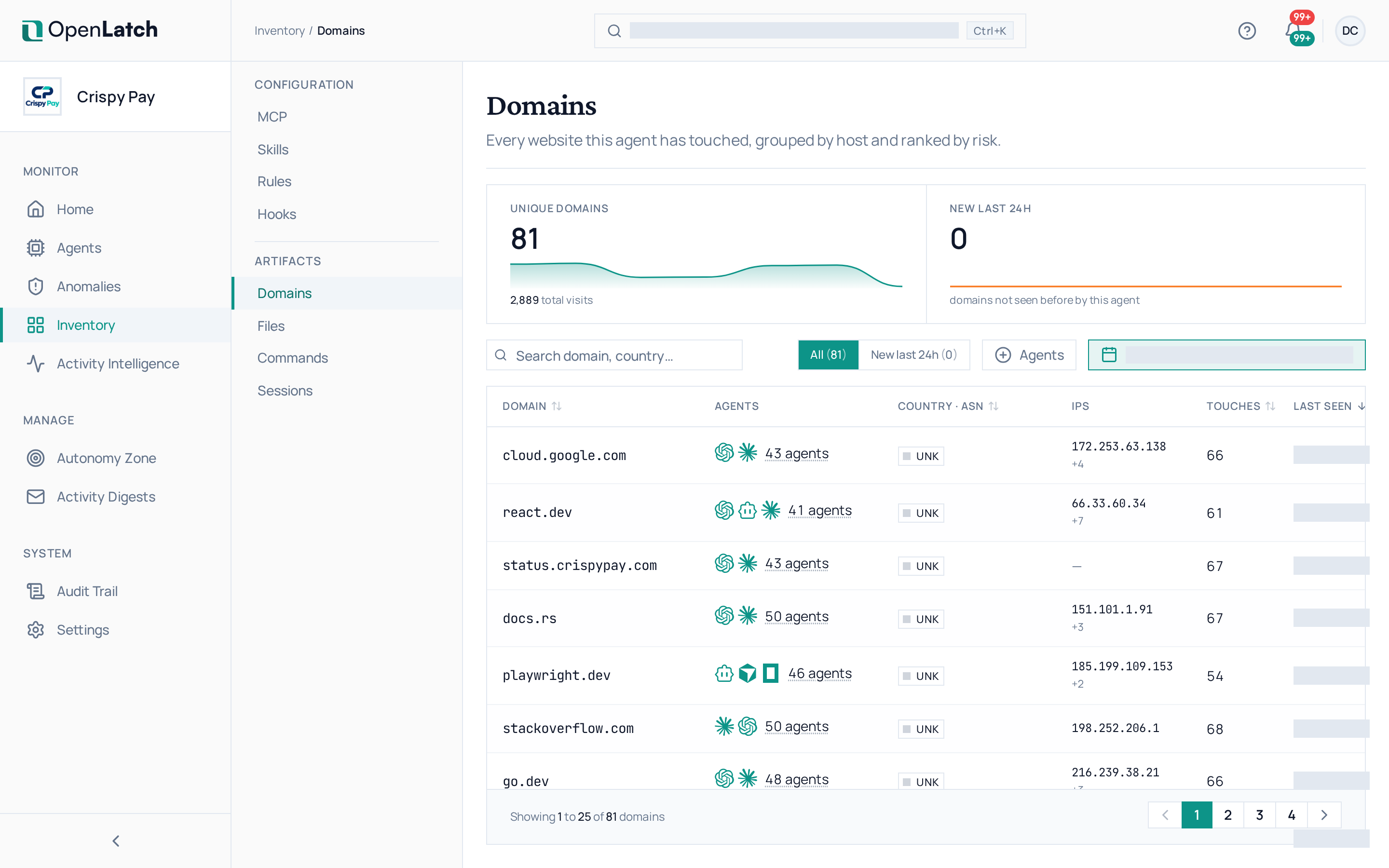 The Domains inventory page of the OpenLatch console, in the Crispy Pay demo organization.