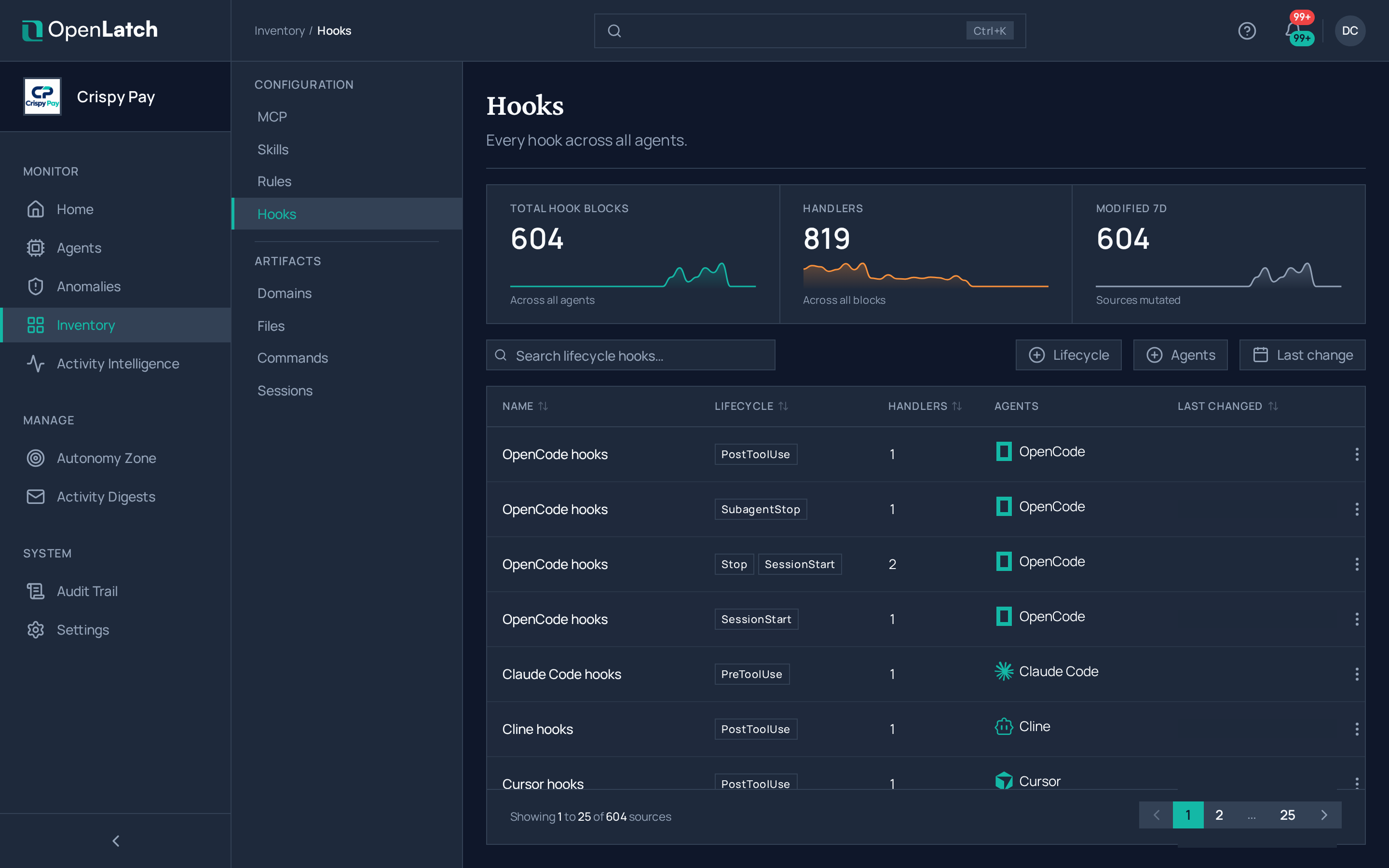 The Hooks inventory page of the OpenLatch console, in the Crispy Pay demo organization.