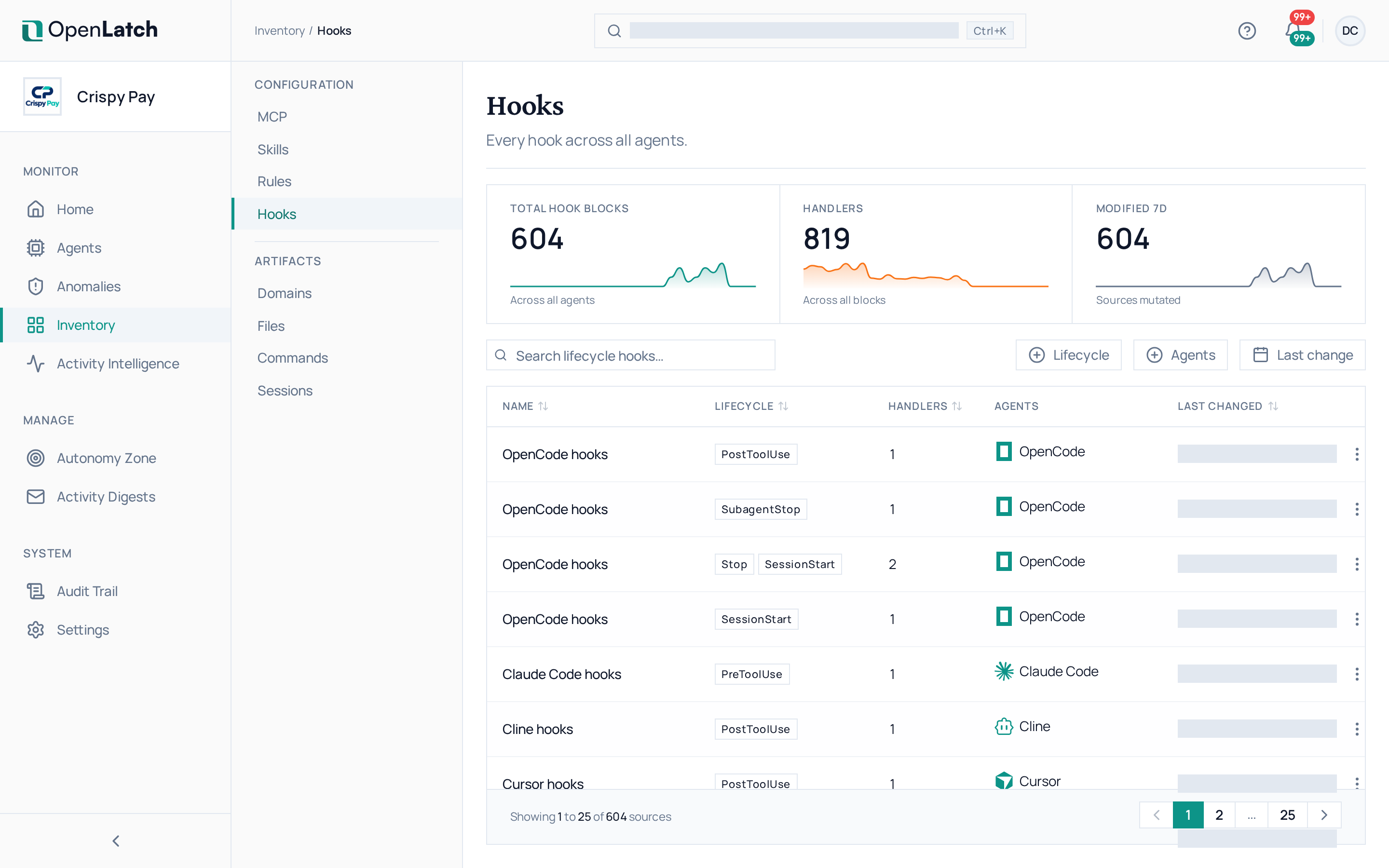 The Hooks inventory page of the OpenLatch console, in the Crispy Pay demo organization.