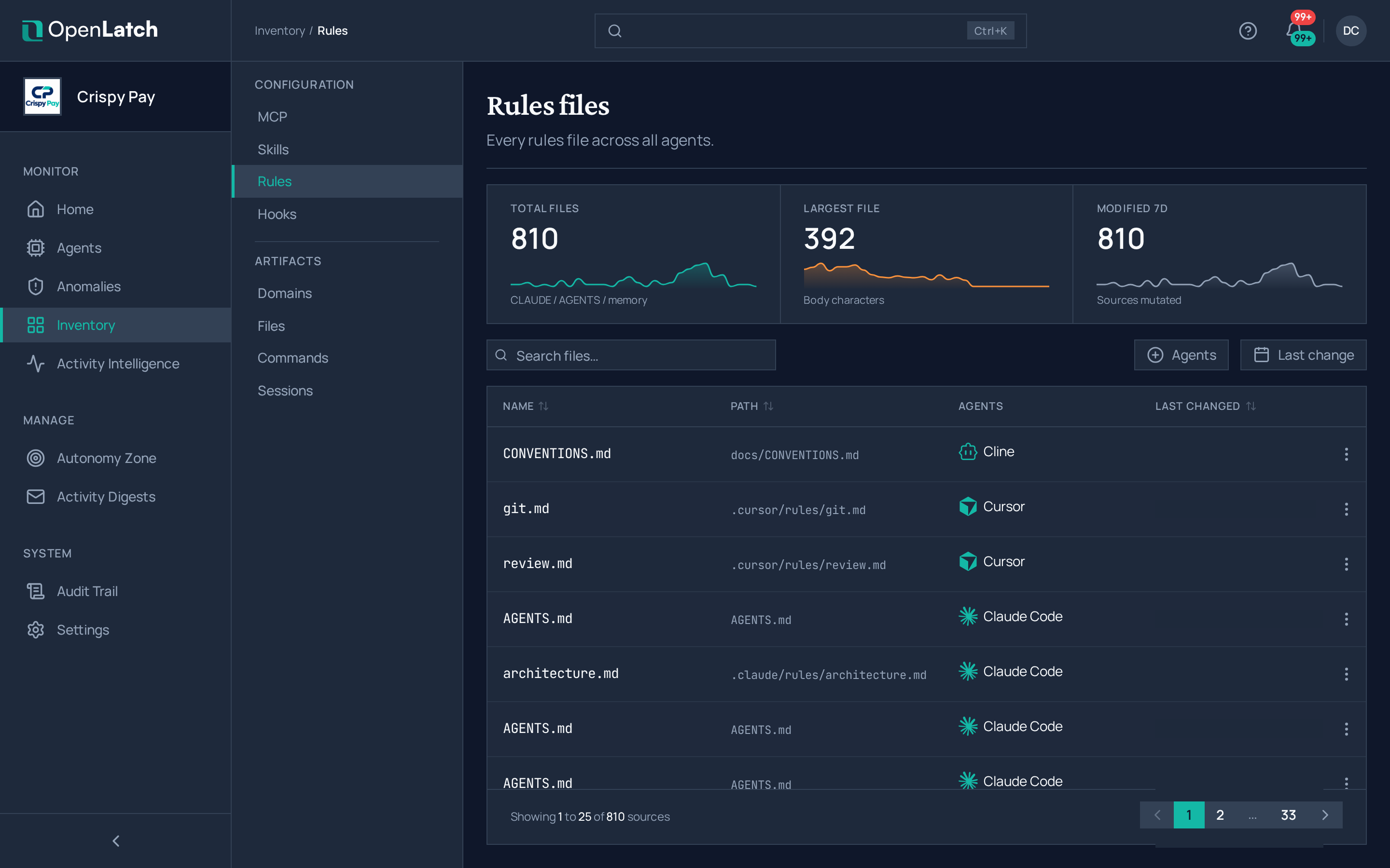 The Rules inventory page of the OpenLatch console, in the Crispy Pay demo organization.