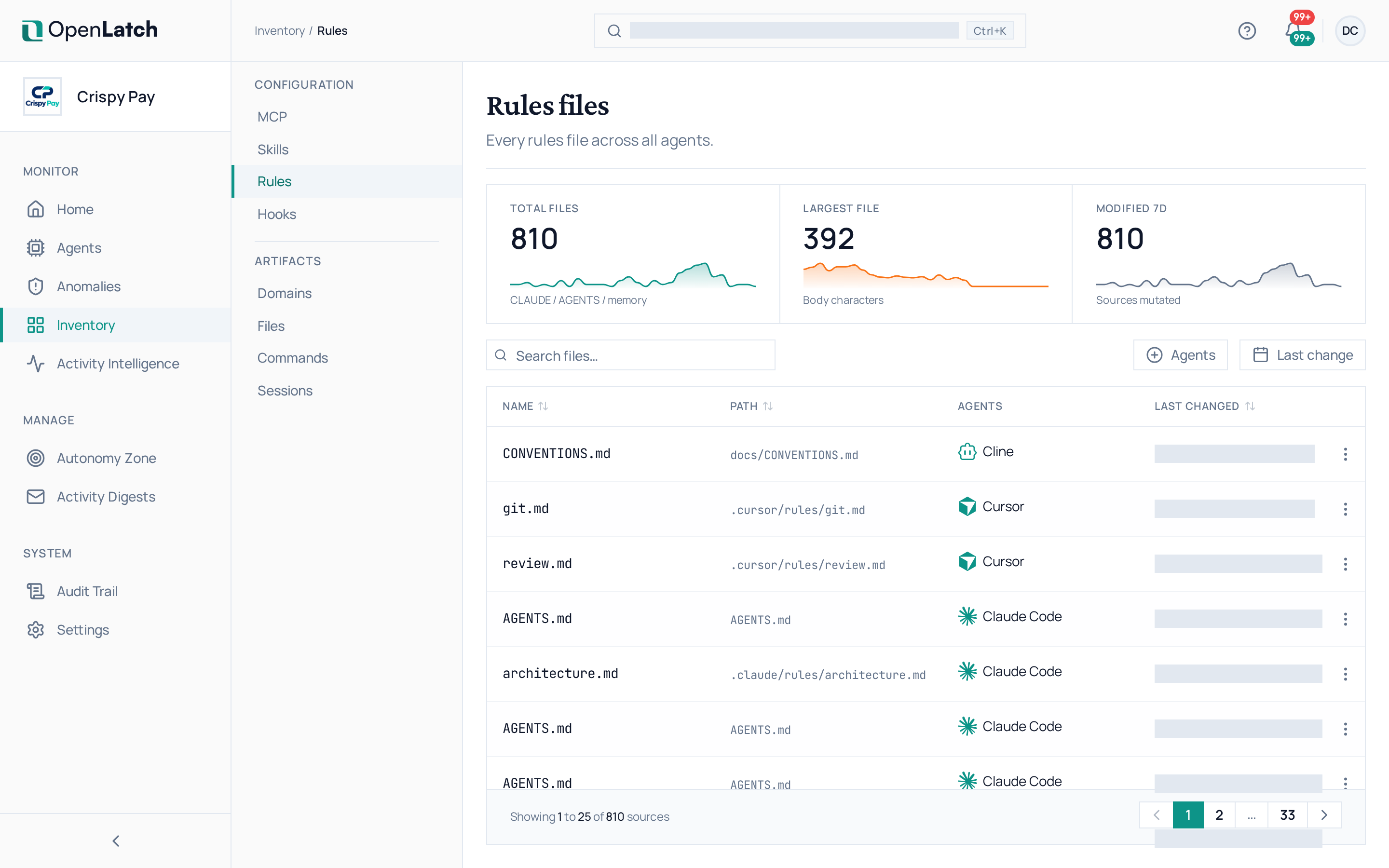 The Rules inventory page of the OpenLatch console, in the Crispy Pay demo organization.